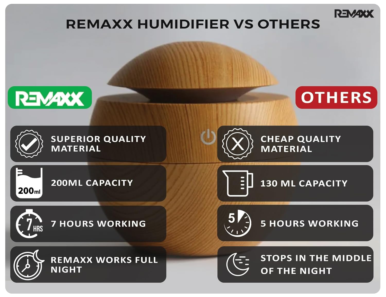 REMAXX Portable Cool mist Humidifier