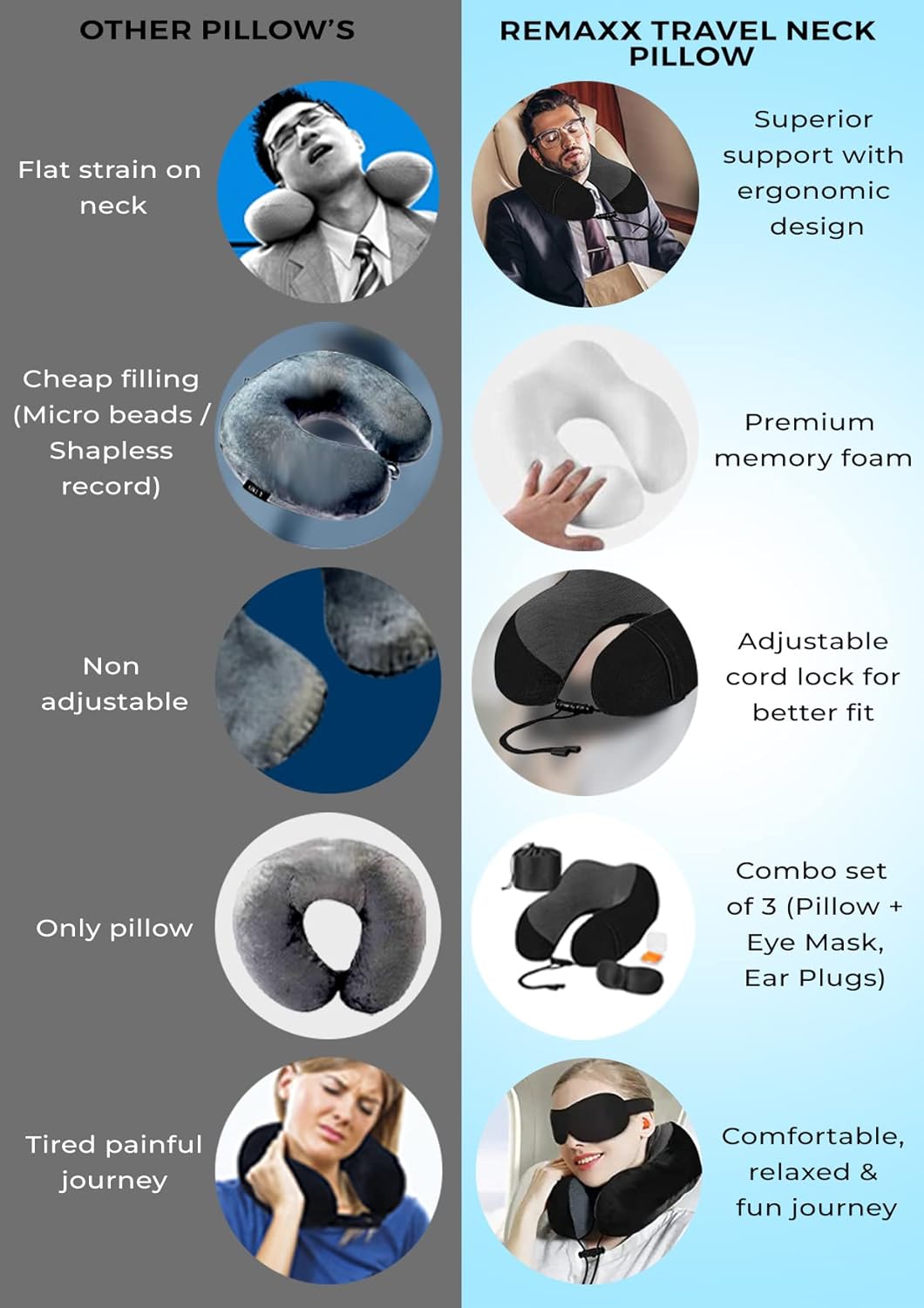 REMAXX Memory Foam Travel Neck Pillow  (Black)