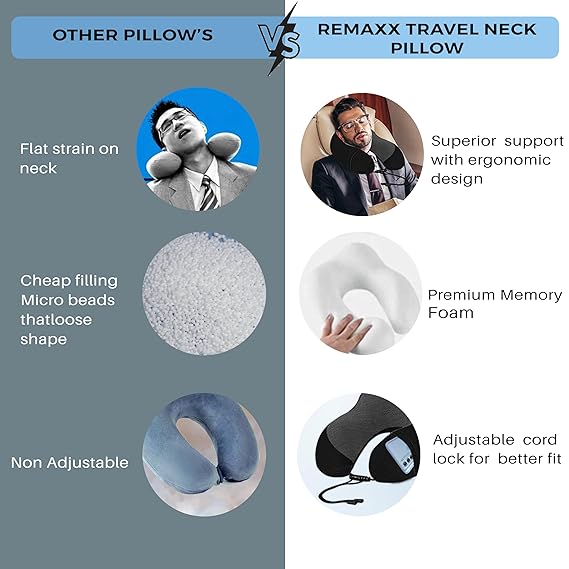 REMAXX Memory Foam Travel Neck Pillow with Bag Tag (Light blue)